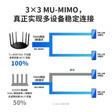 TP-LINK 雙千兆無線路由器 千兆端口家用高速wifi穿墻王tplink雙頻5G大戶型宿舍學(xué)生寢室大功率5660  易展版